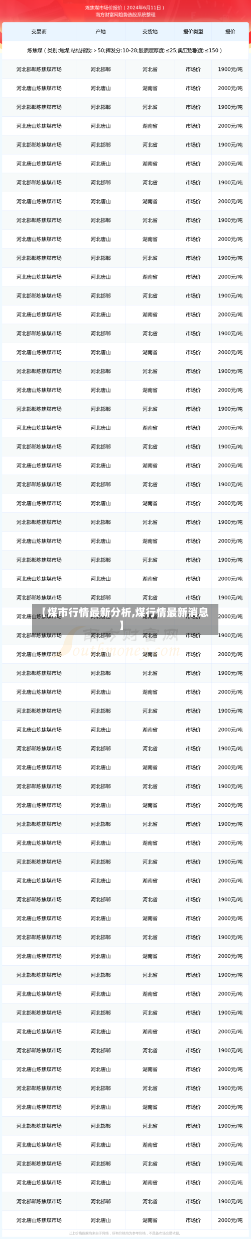 【煤市行情最新分析,煤行情最新消息】