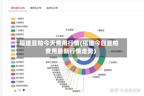 福建豆粕今天费用行情(福建今日豆粕费用最新行情走势)-第2张图片