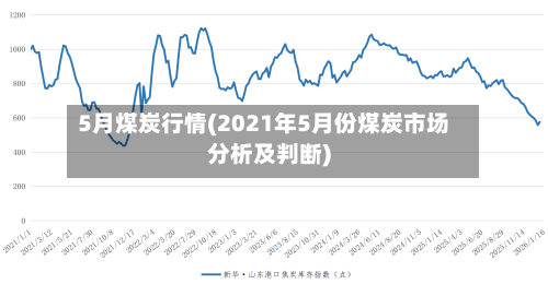 5月煤炭行情(2021年5月份煤炭市场分析及判断)