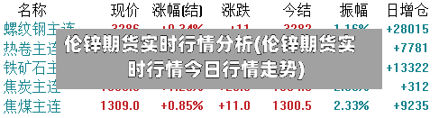 伦锌期货实时行情分析(伦锌期货实时行情今日行情走势)-第3张图片