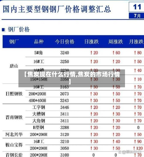 【焦炭现在什么行情,焦炭的市场行情】-第2张图片