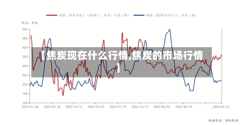 【焦炭现在什么行情,焦炭的市场行情】-第3张图片