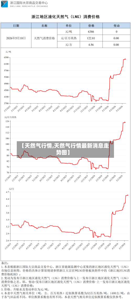 【天然气行情,天然气行情最新消息走势图】