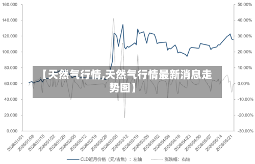 【天然气行情,天然气行情最新消息走势图】-第3张图片