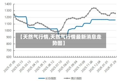 【天然气行情,天然气行情最新消息走势图】-第2张图片