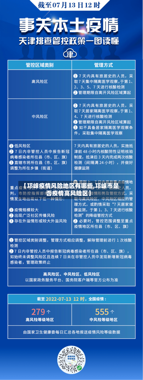 【邛崃疫情风险地区有哪些,邛崃市是否疫情高风险区】