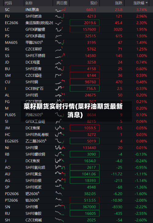菜籽期货实时行情(菜籽油期货最新消息)