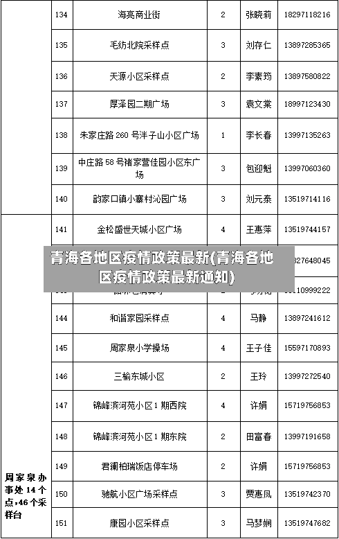 青海各地区疫情政策最新(青海各地区疫情政策最新通知)