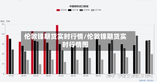 伦敦镍期货实时行情/伦敦镍期货实时行情图