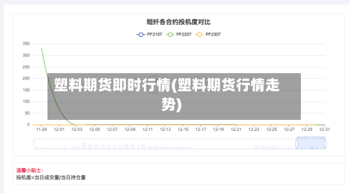 塑料期货即时行情(塑料期货行情走势)