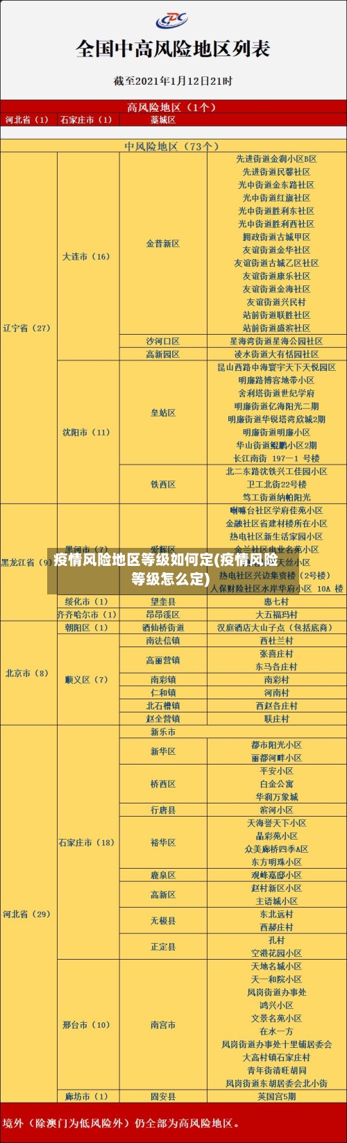 疫情风险地区等级如何定(疫情风险等级怎么定)