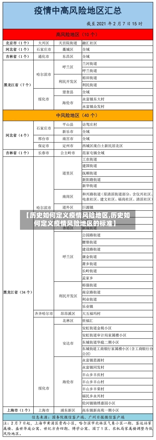 【历史如何定义疫情风险地区,历史如何定义疫情风险地区的标准】-第2张图片