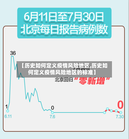 【历史如何定义疫情风险地区,历史如何定义疫情风险地区的标准】
