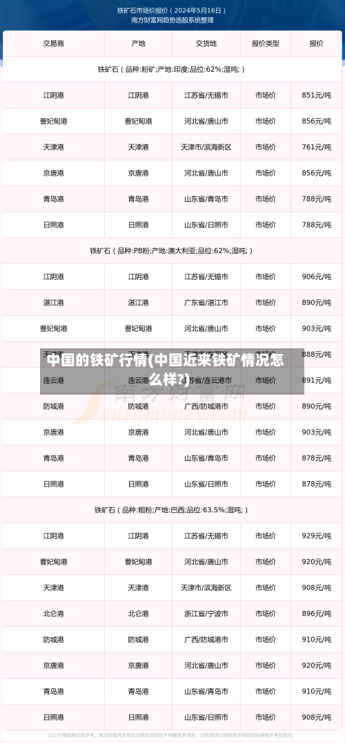 中国的铁矿行情(中国近来铁矿情况怎么样?)
