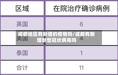 成都地区有新增的疫情吗/成都有新增新型冠状病毒吗-第2张图片