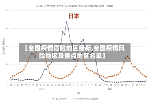 【全国疫情危险地区最新,全国疫情风险地区及重点地区名单】-第3张图片
