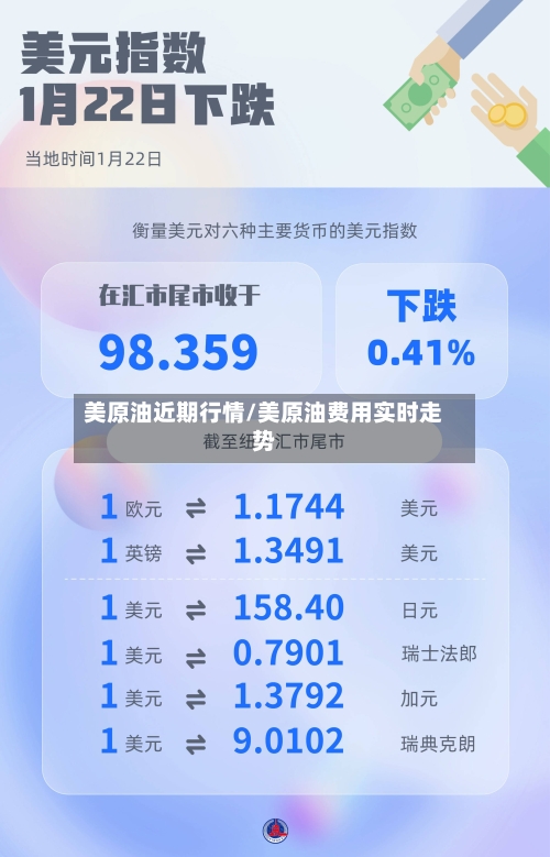 美原油近期行情/美原油费用实时走势