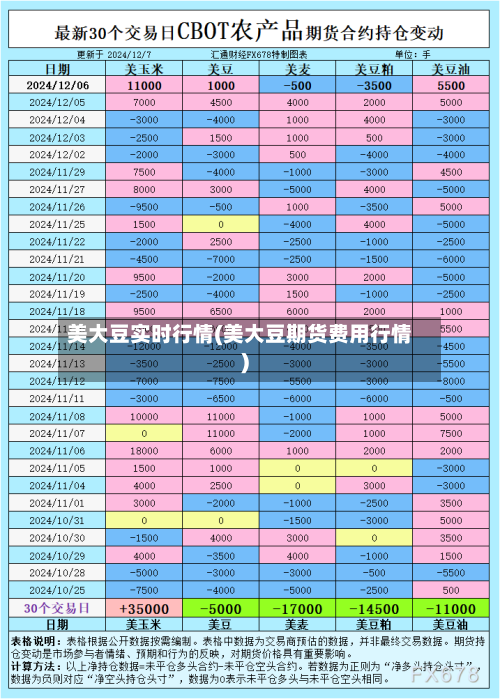 美大豆实时行情(美大豆期货费用行情)-第3张图片