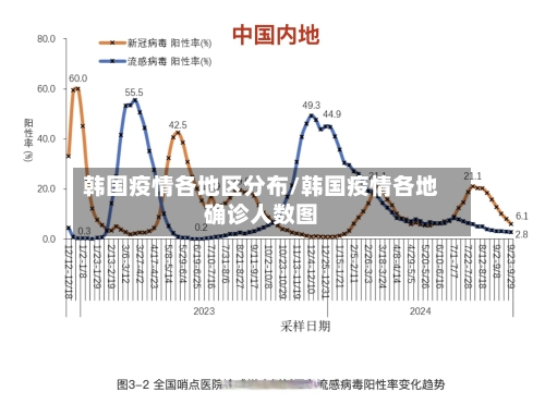 韩国疫情各地区分布/韩国疫情各地确诊人数图-第2张图片