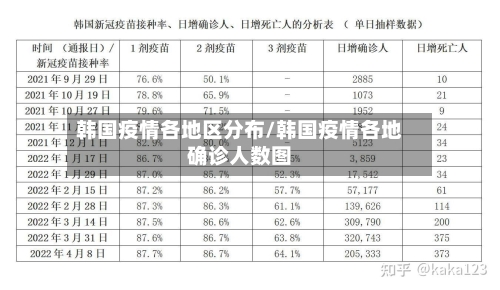 韩国疫情各地区分布/韩国疫情各地确诊人数图