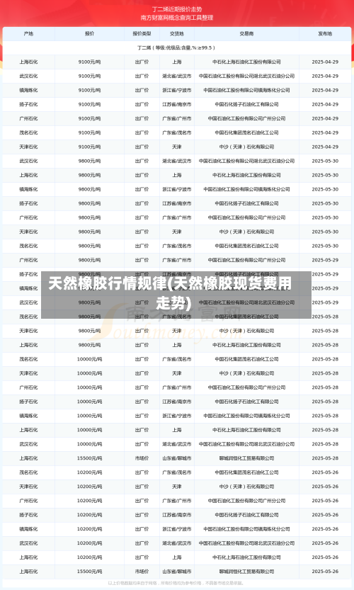 天然橡胶行情规律(天然橡胶现货费用走势)-第2张图片