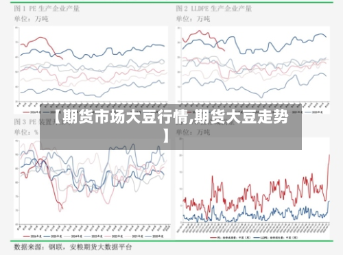 【期货市场大豆行情,期货大豆走势】-第2张图片