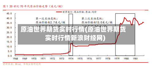 原油世界期货实时行情(原油世界期货实时行情新浪财经网)