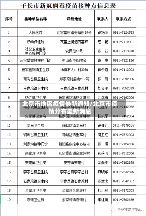 北京市地区疫情最新通知/北京市疫情分布最新消息-第2张图片