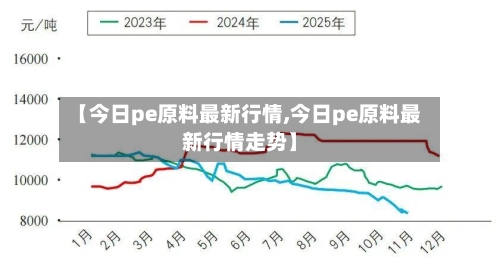 【今日pe原料最新行情,今日pe原料最新行情走势】-第3张图片