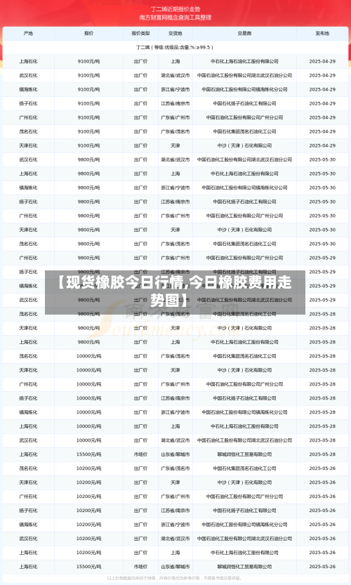 【现货橡胶今日行情,今日橡胶费用走势图】-第2张图片