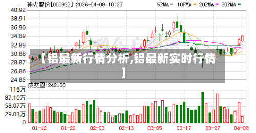 【铝最新行情分析,铝最新实时行情】-第2张图片