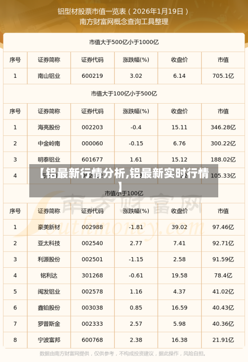 【铝最新行情分析,铝最新实时行情】-第3张图片