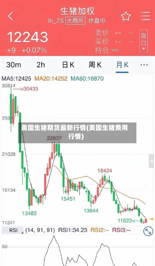 美国生猪期货最新行情(美国生猪费用行情)