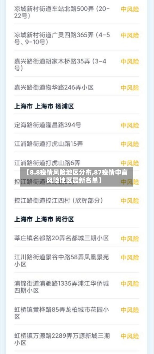 【8.8疫情风险地区分布,87疫情中高风险地区最新名单】