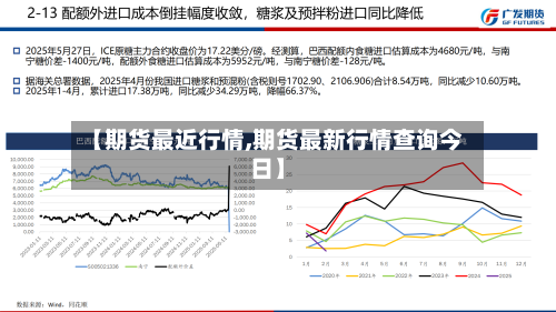 【期货最近行情,期货最新行情查询今日】