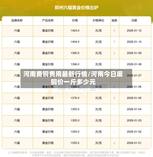 河南费铜费用最新行情/河南今日废铜价一斤多少元