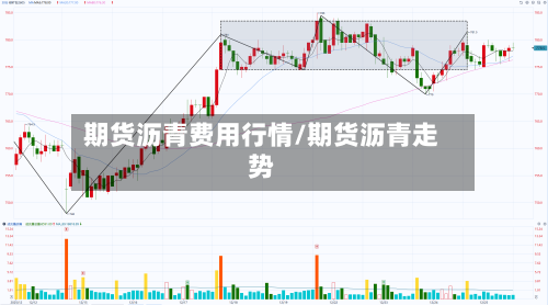 期货沥青费用行情/期货沥青走势-第3张图片
