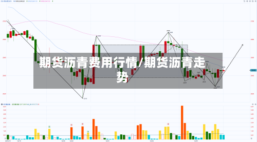 期货沥青费用行情/期货沥青走势