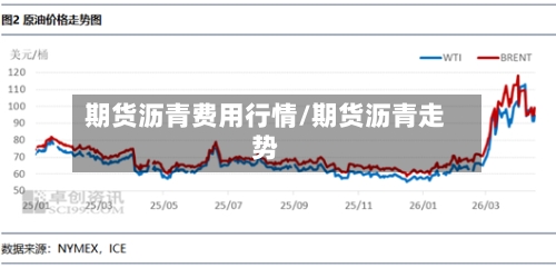 期货沥青费用行情/期货沥青走势-第2张图片