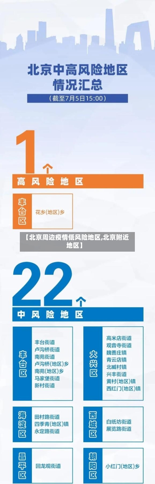 【北京周边疫情低风险地区,北京附近地区】