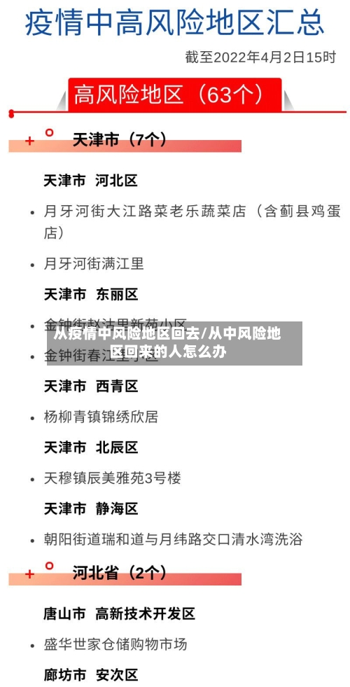 从疫情中风险地区回去/从中风险地区回来的人怎么办-第2张图片