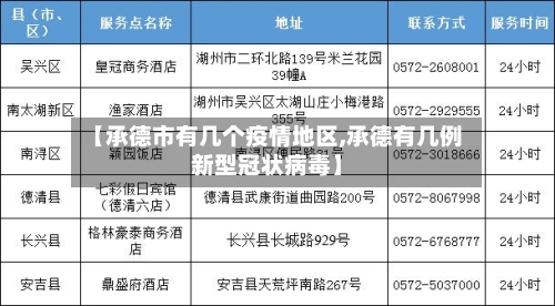【承德市有几个疫情地区,承德有几例新型冠状病毒】