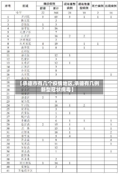 【承德市有几个疫情地区,承德有几例新型冠状病毒】-第2张图片