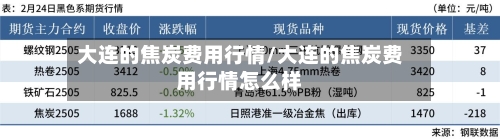 大连的焦炭费用行情/大连的焦炭费用行情怎么样