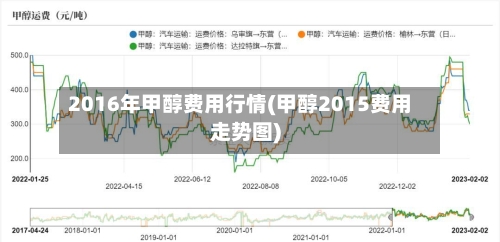 2016年甲醇费用行情(甲醇2015费用走势图)