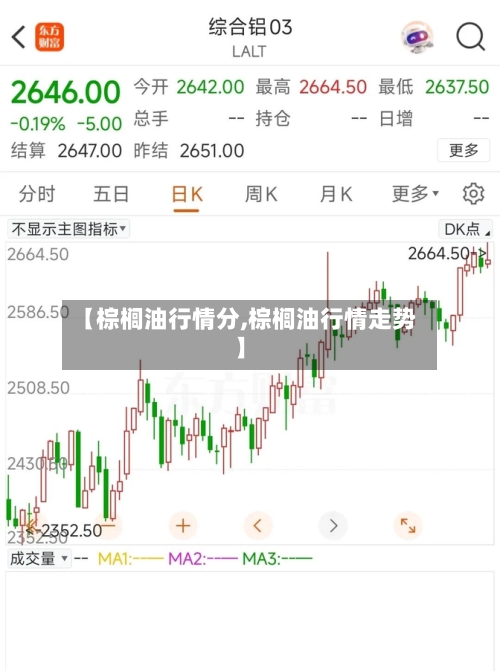 【棕榈油行情分,棕榈油行情走势】-第3张图片