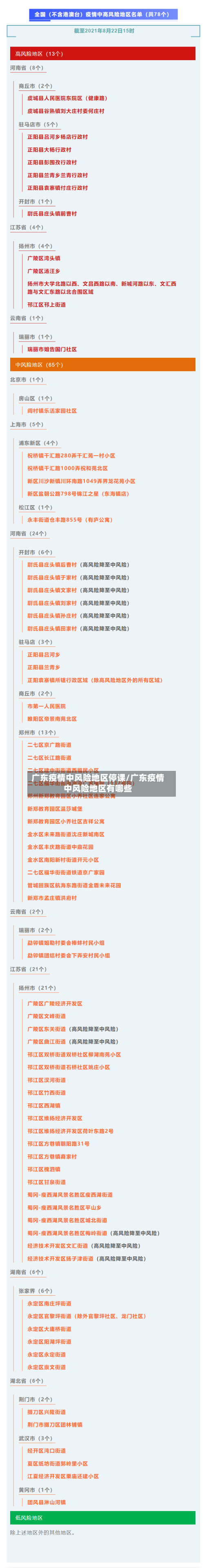 广东疫情中风险地区停课/广东疫情中风险地区有哪些-第3张图片