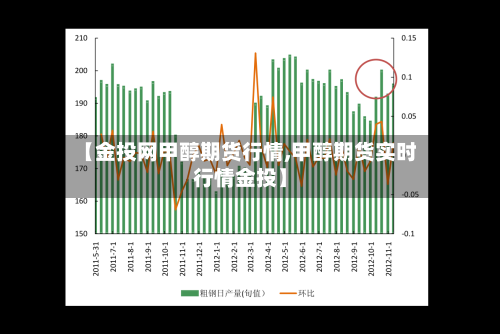 【金投网甲醇期货行情,甲醇期货实时行情金投】