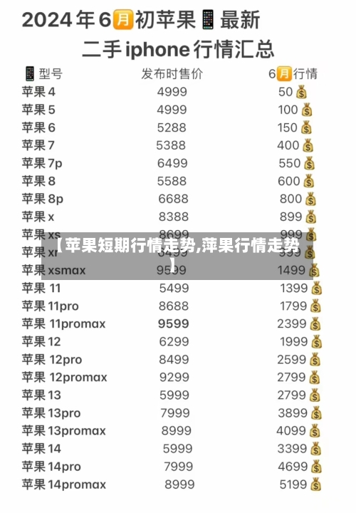 【苹果短期行情走势,萍果行情走势】-第2张图片