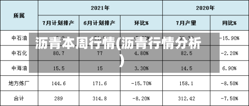 沥青本周行情(沥青行情分析)